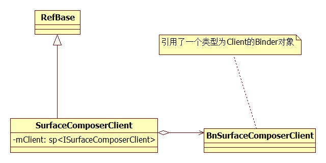 SurfaceComposerClient