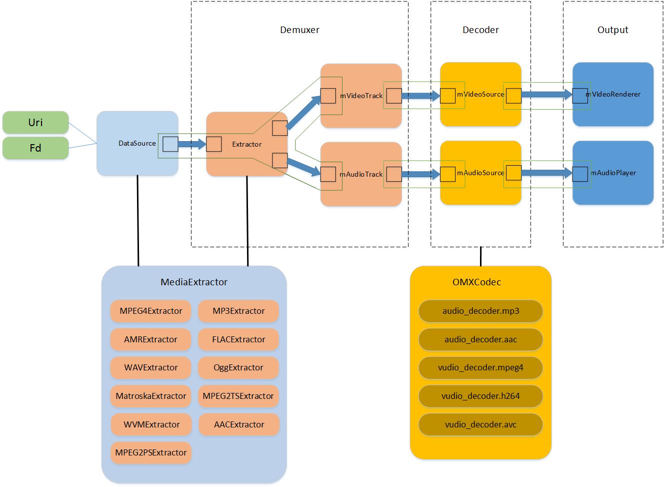 数据源设置改动